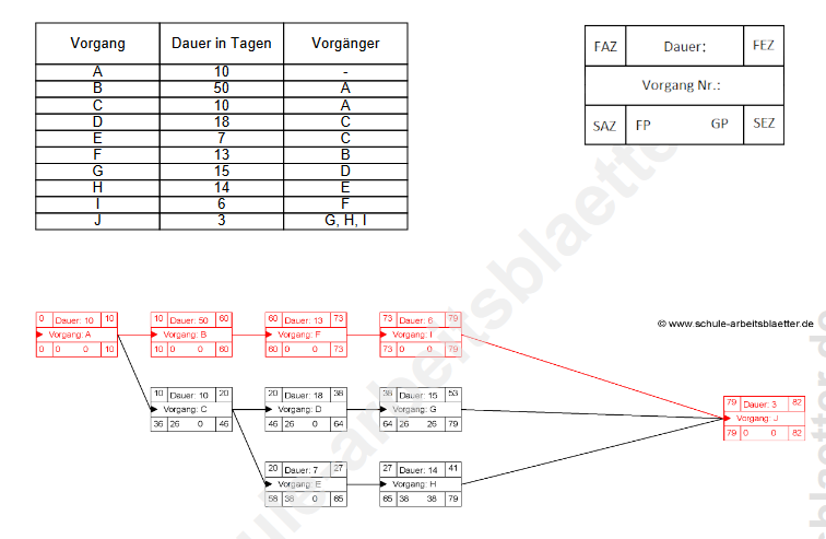 arbeitsblatt-netzplan-projektmanagement.png